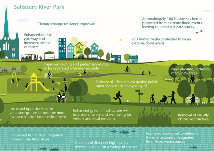 River Park infographic