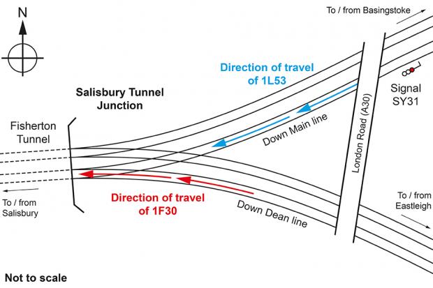 Salisbury Journal: Diagram showing the layout of Salisbury Tunnel Junction and movement of trains (not to scale). From RAIB