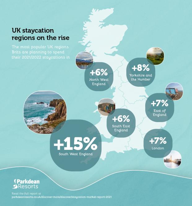 Salisbury Journal: Infographic: Parkdean Resorts Staycation Report for 2021 revealed the most searched-for destinations in the UK