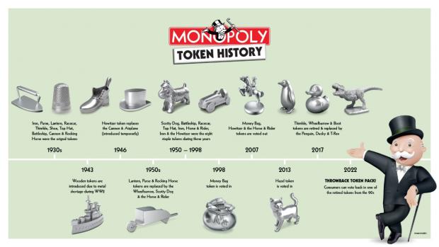 Salisbury Journal: MONOPOLY Token History Timeline (Hasbro)